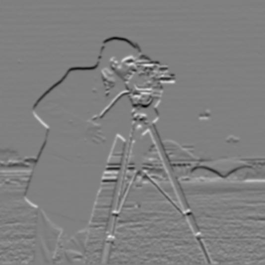 Blurred cameraman convolved with Dy