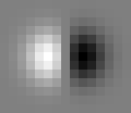 Derivative of Gaussian filter in x