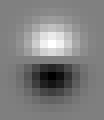Derivative of Gaussian filter in y