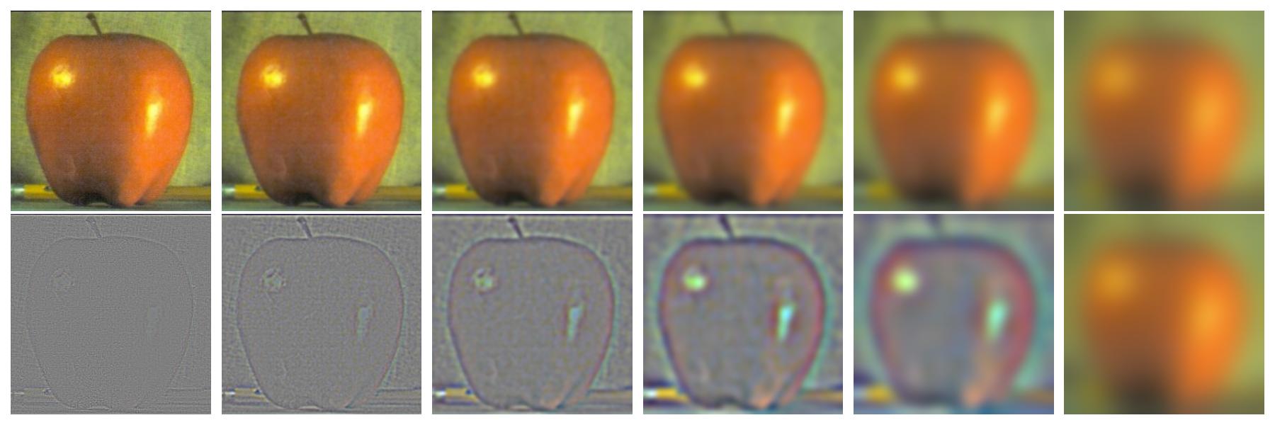 Gaussian and Laplacian stacks of the apple