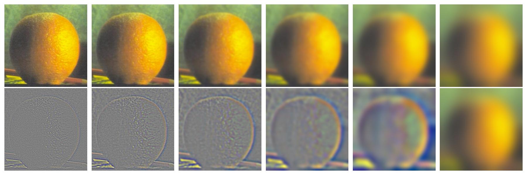 Gaussian and Laplacian stacks of the orange