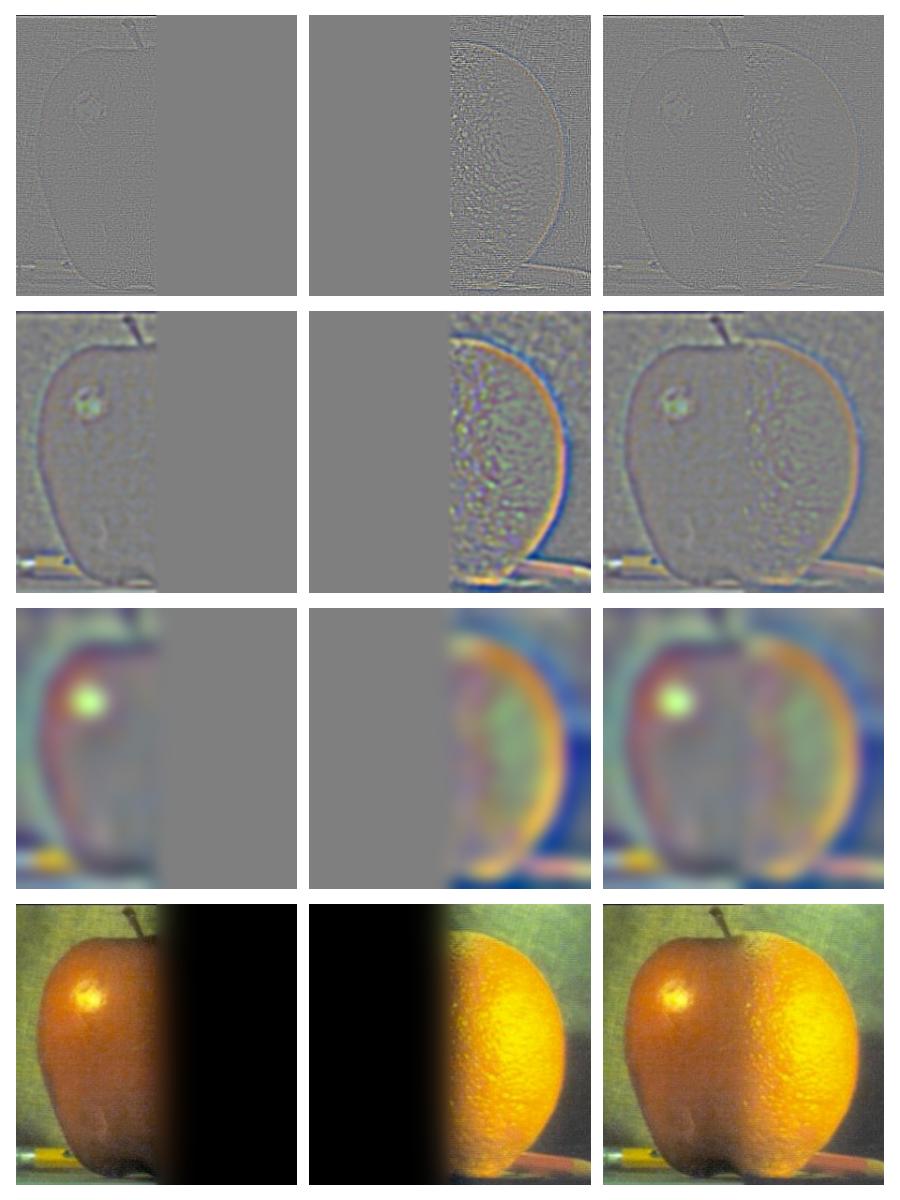 Recreation of Szeliski figure 3.42 for the apple and orange